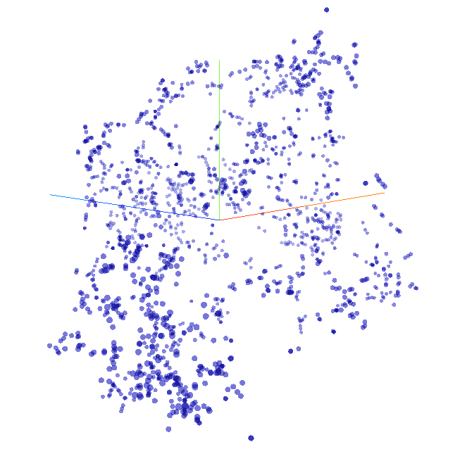 Visualizing 1700 internet bookmarks